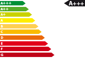 Bestellfahrzeug, konfigurierbar B-ON B4 Koffer - Energieeffizienzklasse A+++