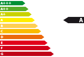 Bestellfahrzeug, konfigurierbar Renault Express - Energieeffizienzklasse A